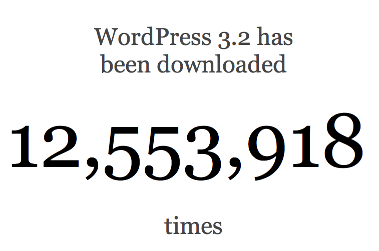 WordPress Downloaded over 12.5M times